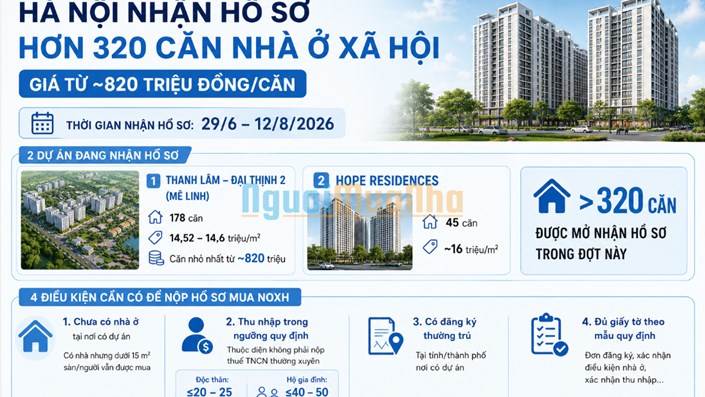 Hạn chót 12/8: Hà Nội nhận hồ sơ hơn 320 căn nhà ở xã hội giá chỉ từ 820 triệu!  - 1