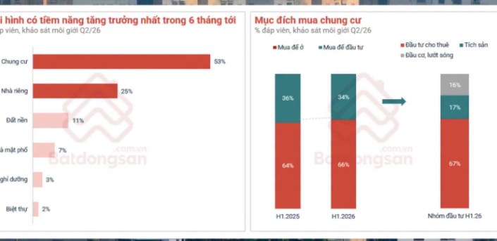 Người Hà Nội "thích" chung cư hơn nhà đất tại vì tầm này còn lựa chọn nào khác đâu! - 1