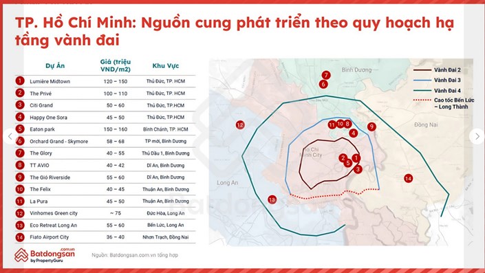 🏙️ Chung cư trở lại: Vùng vành đai TP.HCM đang trỗi dậy với nguồn cung mới  - 1