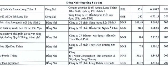 08 đại dự án nghìn tỷ ở Đồng Nai vừa lọt vào “tầm ngắm” Thanh tra Chính phủ  - 1