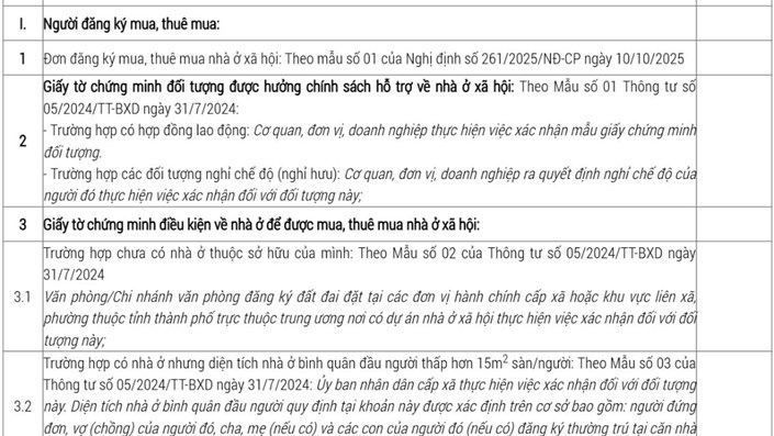 Chủ đầu tư hướng dẫn hồ sơ mua, thuê mua, thuê nhà ở xã hội Khu đô thị mới Kim Chung  - 1