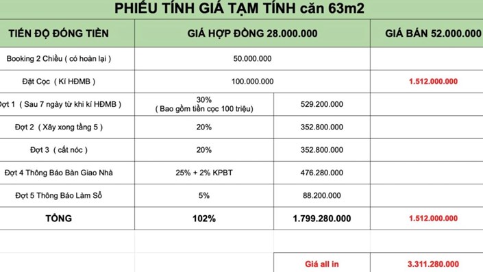 ⚠️ Cảnh báo người mua nhà: CT3 Kim Chung và chiêu trò "Bán Chênh" khi Chủ đầu tư chưa ra giá! - 1