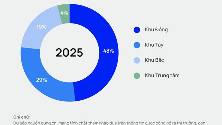 "Sốt chung cư", loạt dự án được CĐT ra hàng ngay từ quý IV/2024, thay vì năm 2025 như kế hoạch  - 1