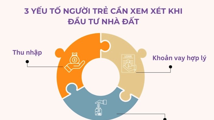 GEN Z đầu tư nhà đất: Kế hoạch tài chính cần tiết kiệm và thận trọng - 1