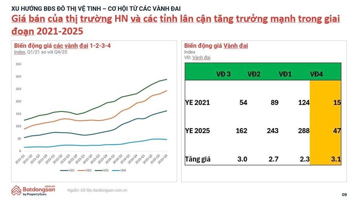 Bất động sản TP.HCM 2026 mua/đầu tư gì để có lời? - 1