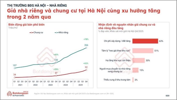 Vì sao Nhà đầu tư/Chủ đầu tư Hà Nội nam tiến vào thị trường TP.HCM? - 1