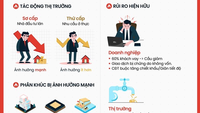 Khi giá trị bất động sản tách rời giá trị cho thuê - 1