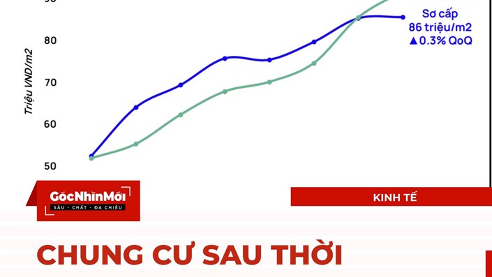 Chung cư sau thời “máy in tiền”: ai đang bị kẹt ở đỉnh? - 1