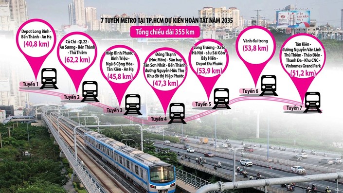 Nhà Đầu Tư bất động sản ăn theo "lời đồn"? - 1