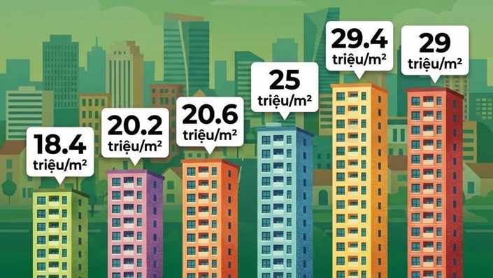 Nhà ở xã hội cũng “lạm phát” chẳng kém nhà thương mại: lương 5 triệu chỉ biết… ước 🥹 - 1