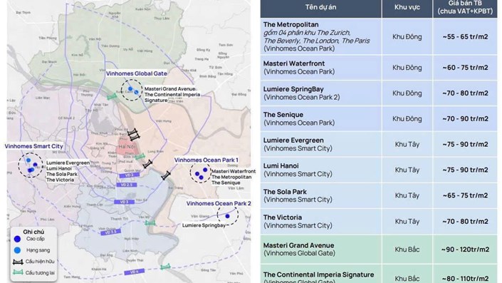 Top 10 dự án căn hộ bán chạy nhất năm 2024 tại Hà Nội thuộc về 3 đại đô thị - 1