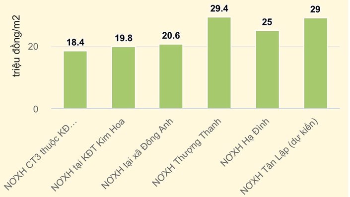 Cơn bão nhà ở xã hội năm 2026 - 1
