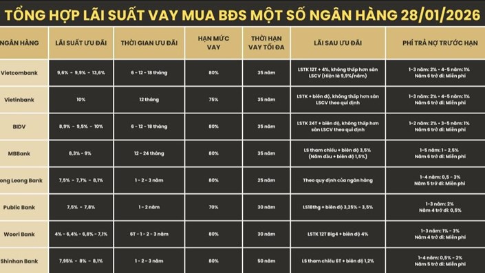 Lãi suất mua nhà 3.99%: Liệu có phải miếng bánh ngọt? - 1