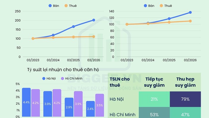 Thị trường chung cư Hà Nội đang “khép góc” - 1