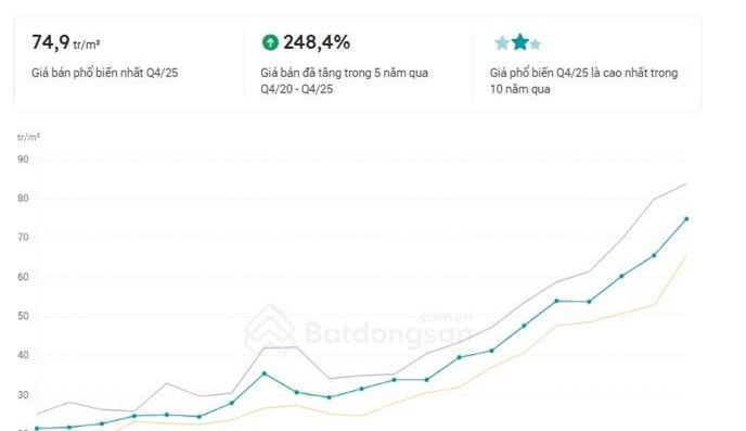 Siết sang tay nhà ở xã hội: Đúng hướng nhưng chưa đủ - 1