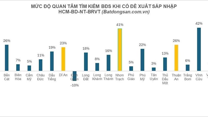 Sáp nhập và tác động đến thị trường bất động sản, thực hư cụ thể ra sao? - 1