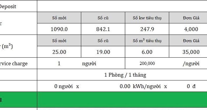 Điện 4k/số, phí dịch vụ 200k/người: sống trong phòng trọ, trả tiền theo… cảm xúc chủ nhà - 1