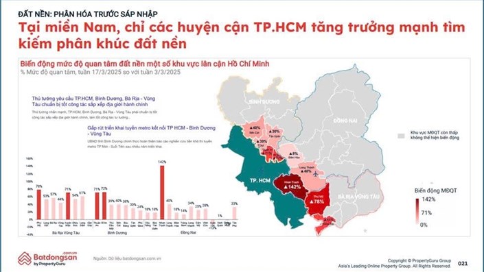 Nếu sáp nhập, siêu đô thị Hồ Chí Minh-Bà Rịa Vũng Tàu-Bình Dương sẽ là một ngôi sao? - 1