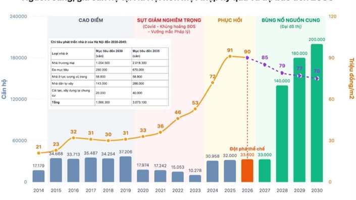 Giá chung cư Hà Nội tăng sốc 2024–2025: không phải tự nhiên mà có, nhưng phía trước thì… không còn dễ ăn - 1