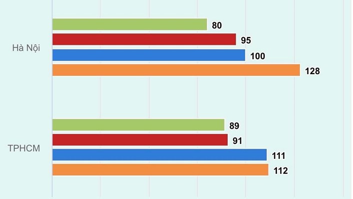 Nếu ai đó vẫn đang chờ chung cư Hà Nội giảm giá thì chắc chỉ còn cách đi lùi về quá khứ. - 1