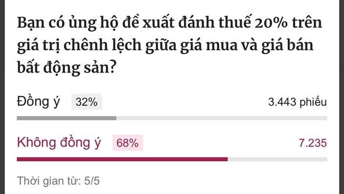 Bộ tài chính vừa đưa ra 2 phương án tính Thuế TNCN cho bất động sản - 1