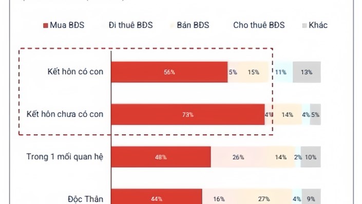 Độc thân và bất động sản: Có gì phải ngại? - 1
