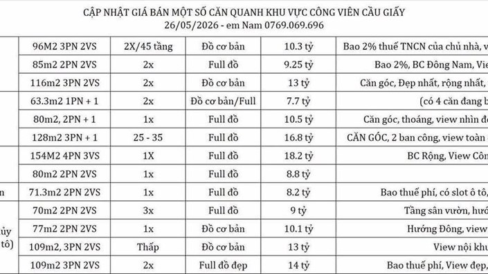 Nhìn cái giá "ngót nghét" chục tỷ cho mấy căn 2-3 phòng ngủ quanh khu Cầu Giấy mà cứ ngỡ đang đọc báo giá biệt thự bên Tây 😖 - 1