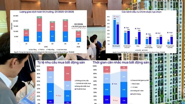 "Phanh gấp" sau năm bùng nổ: Nhà đất Hà Nội 2026 hết thời "sốt sình sịch", quay về giá trị thực! - 1