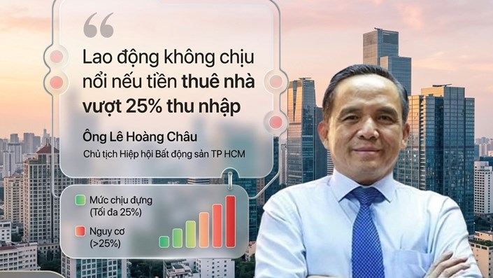 Cơm áo gạo tiền và nỗi đau mang tên “tiền thuê nhà”: Cứ chiếm quá 25% thu nhập thì ai mà chịu cho thấu? 🏠💸 - 1
