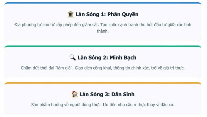 3 làn sóng thay đổi của thị trường bất động sản - 1