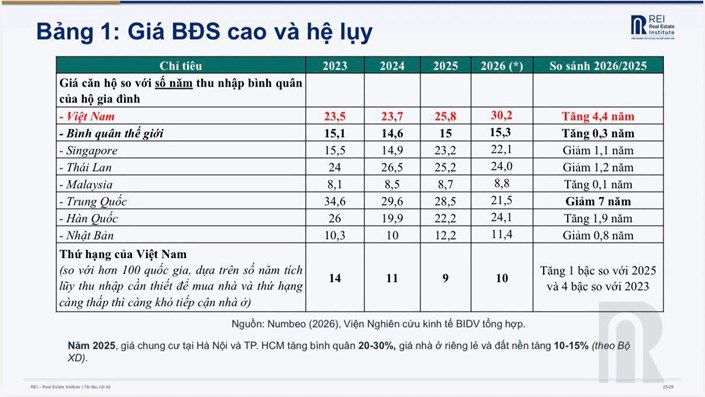 💸 Mua nhà và bài toán "bao giờ cho đến tháng mười": Khi 7 năm cuộc đời chỉ bằng một cơn thủy triều giá đất - 1