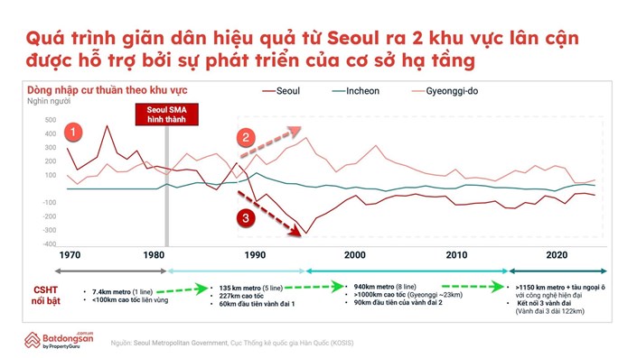 Khi TP Hồ Chí Minh học Seoul, chuyện gì sẽ xảy ra với Bình Dương và Vũng Tàu? - 1
