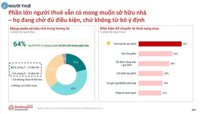 Chuyện thuê nhà chỉ là tạm thời, có căn nhà riêng mới là chân lý! 🏡✨ - 1