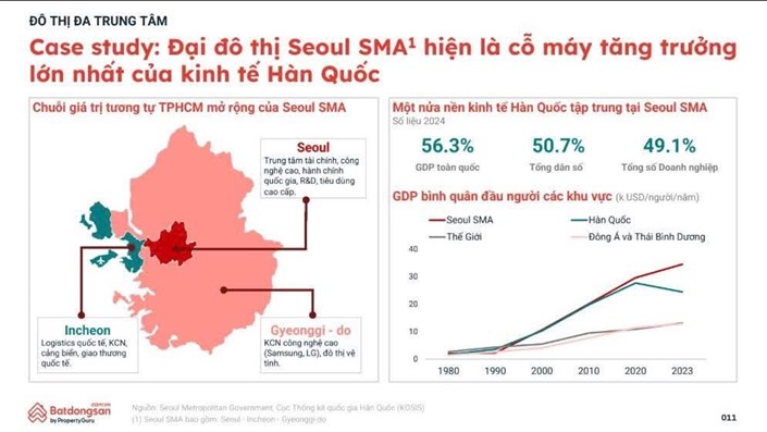 Bất động sản hậu sáp nhập, xin đừng FOMO - 1