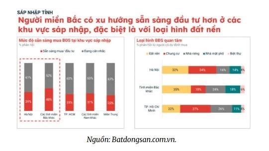 Top 3 “con cưng” của thị trường: Đất nền – Chung cư – Nhà riêng - 1