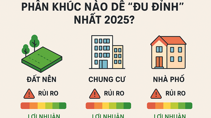 Đất nền - chung cư - nhà phố: Phân khúc nào dễ "đu đỉnh" nhất năm 2025? - 1