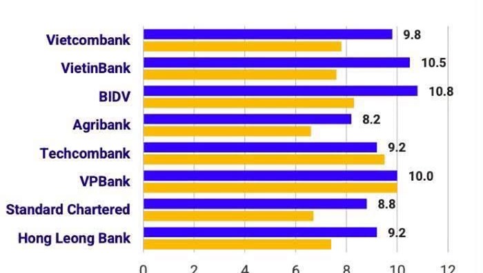 Tín dụng bất động sản tăng 21%, nhưng vay mua nhà tại 3 ngân hàng lớn vẫn đứng yên⁉️ - 1