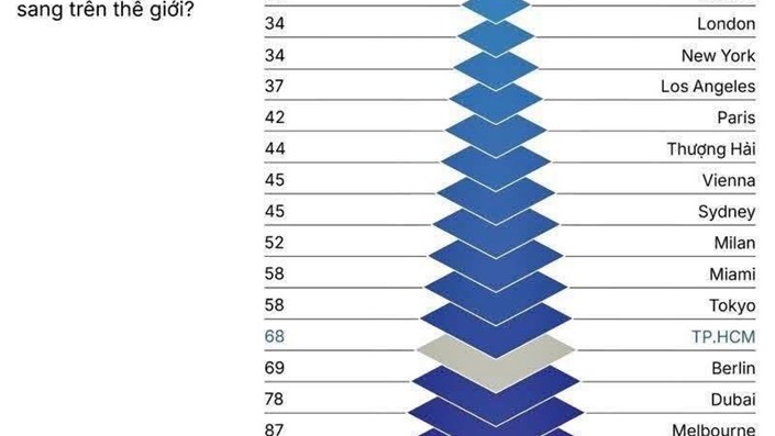 Với 1 triệu USD, bạn có thể mua bao nhiêu mét vuông của một căn hộ hạng sang trên thế giới? - 1