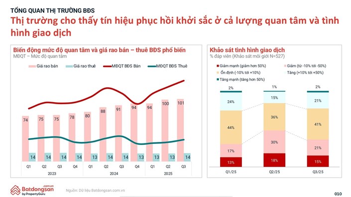 Bất động sản TP.HCM “đồng khởi” - 1