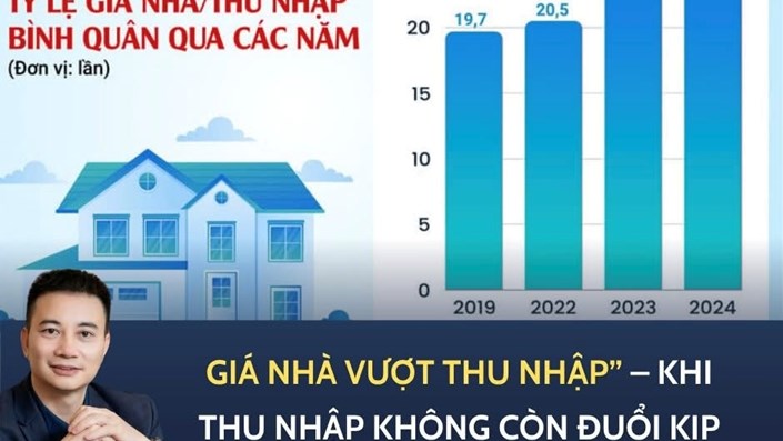 “Lương 20 triệu/tháng, đến bao giờ mới mua nổi nhà ở Hà Nội?” - 1