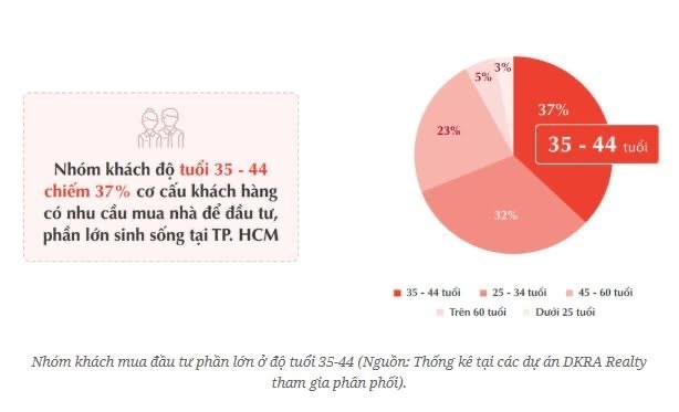 70% người mua nhà để đầu tư: khi bất động sản quên mất chức năng… để ở - 1