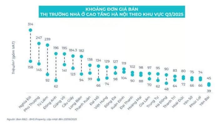 Chung cư Hà Nội lại lập một "đỉnh mới", bao giờ cho thôi 🥹 - 1