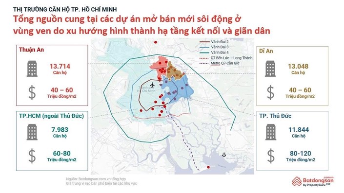 Chung cư Bình Dương: Chọn gì giữa 30.000 sản phẩm, khôn ngoan hay mắc kẹt? - 1