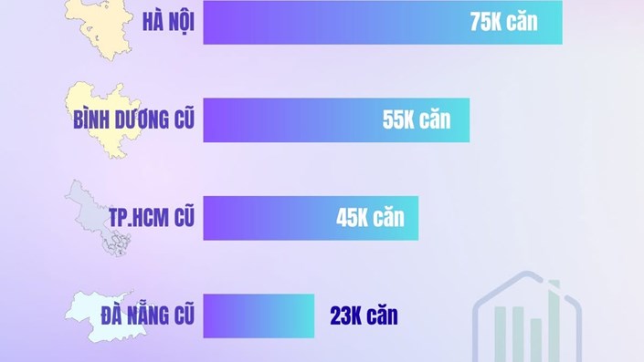 TOP 5 thị trường có nguồn cung căn hộ đang triển khai lớn nhất Việt Nam - 1