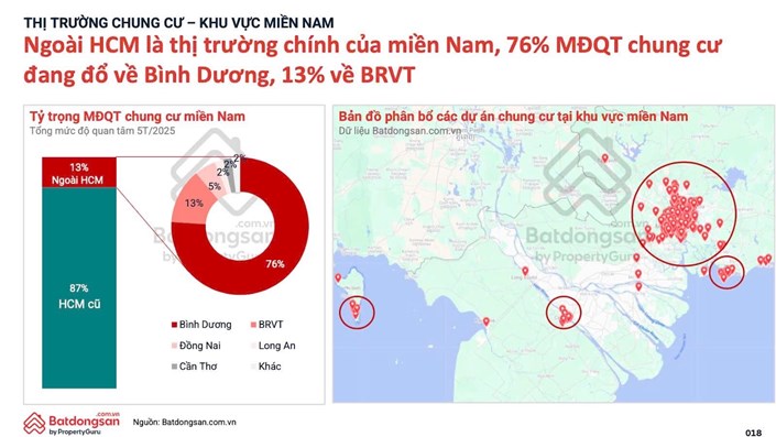 Người trẻ TP. HCM mua nhà ở đâu với tình hình giá BĐS lên tới 100triệu/m2? - 1