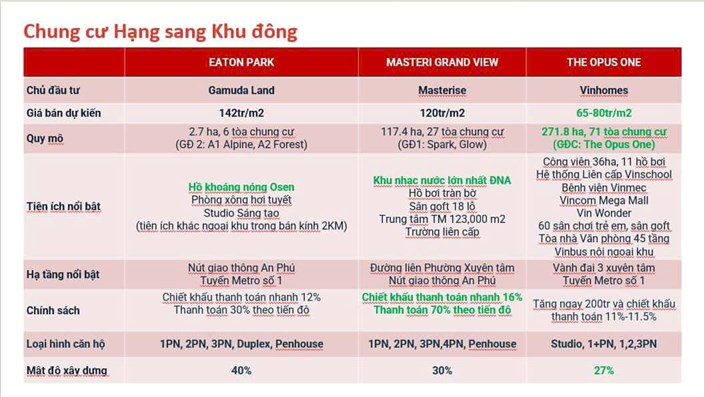 Cuộc chiến chung cư hạng sang Khu đông Thành phố Hồ Chí Minh - 1