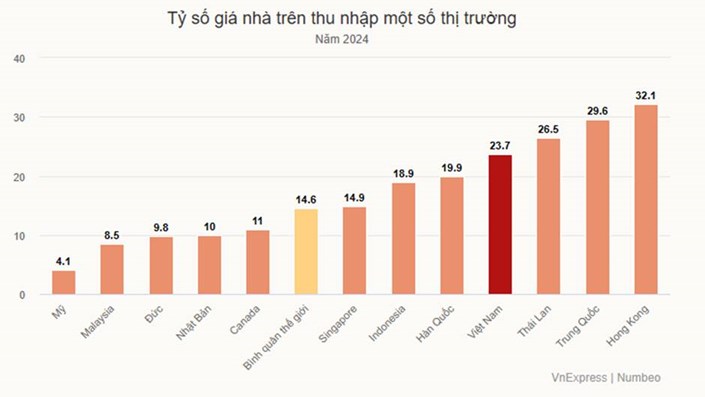"Không sở hữu gì cả”, kể cả nhà - Thế hệ Gen Z có thực sự hạnh phúc hơn? - 1