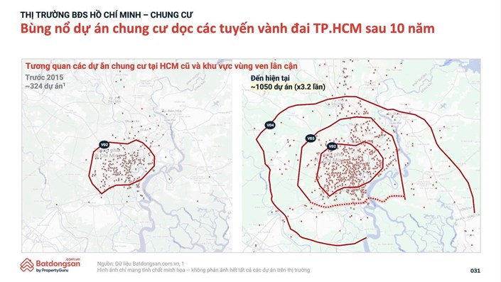 Một thập kỷ, hơn 1.000 dự án xuất hiện tại TP.HCM - 1