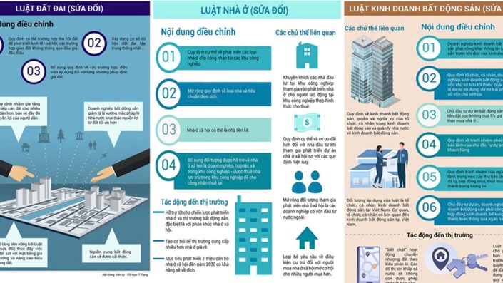 Điều kiện nào để ngành bất động sản bứt phá trong năm 2025? - 1