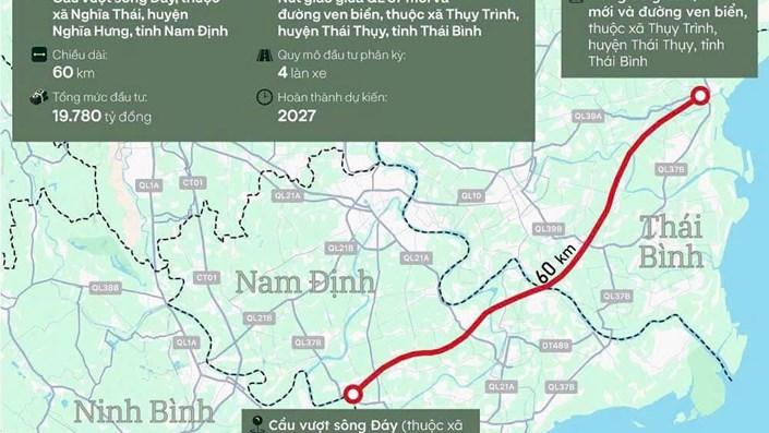 List danh sách một số cao tốc dự kiến sẽ triển khai 2025: Các bác xem có cái nào đi ngang nhà mình không nhé - 6